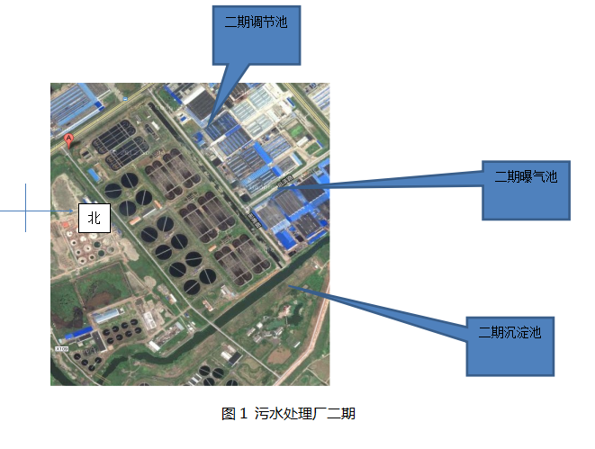 XX水处理公司气体监控系配置方案